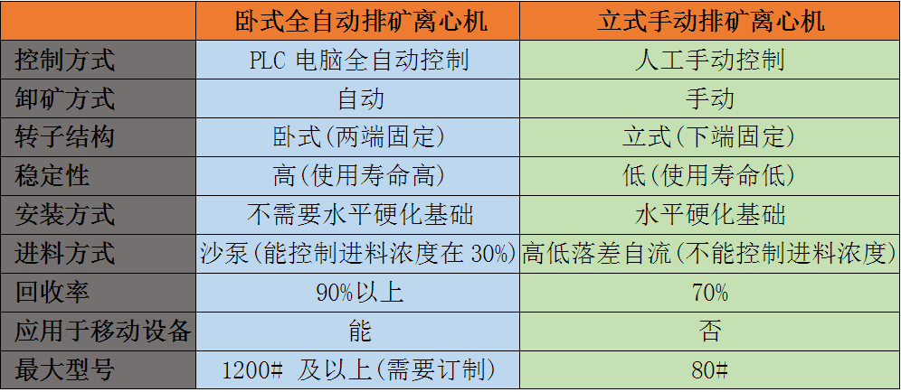 金尾礦富集提取設備