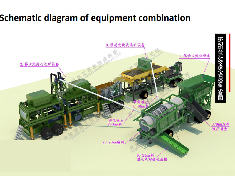 移動式選寶石機械