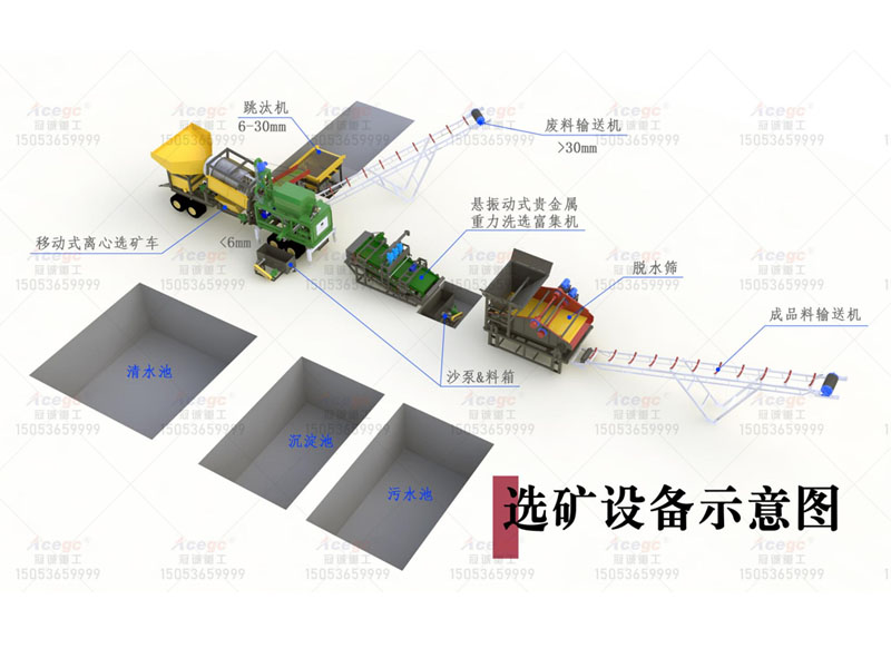 每小時150噸鉭鈮|鉛鋅|金|銀|鎢|錫|鋯|鈀|銠|銥|等貴金屬礦提取方案